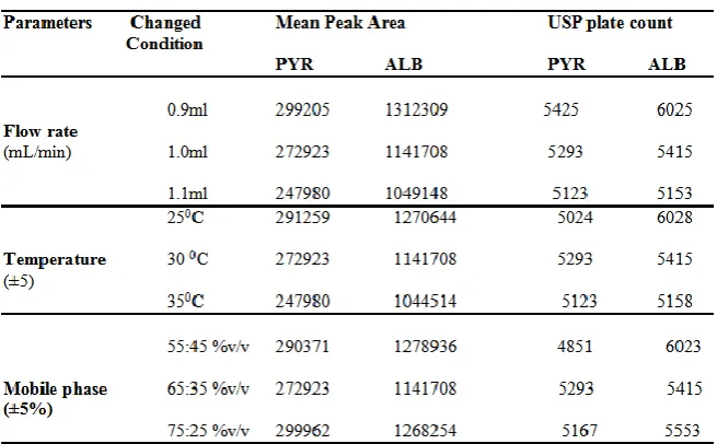 Table 6: Robustness Data 