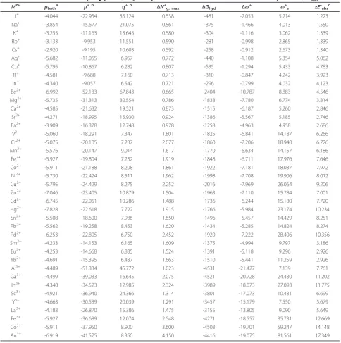 Table 1 Calculated electroaccepting power, ω+s, in aqueous solution and the absolute reduction potential, E°abs