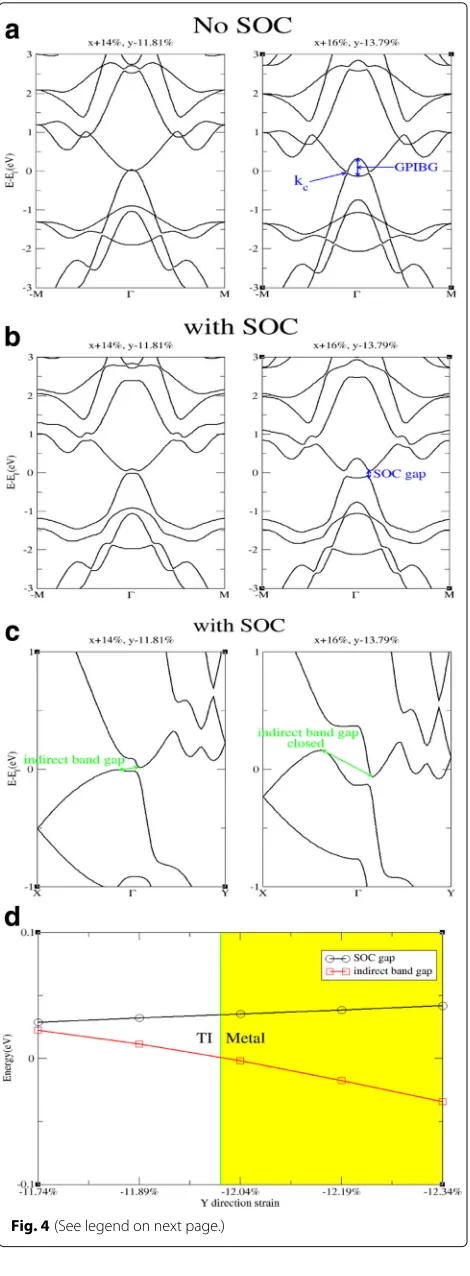 Fig. 4 (See legend on next page.)