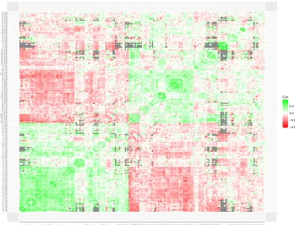Figure 9. A heatmap based on the correlations matrix of the local user abilities of 200 addition items.Gray squares indicate missing values in the correlation matrix