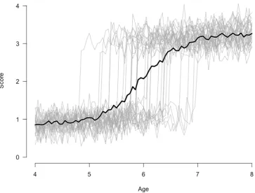 Figure 1Here we consider the case of a sudden transition in some developmental process for 30 simulatedchildren
