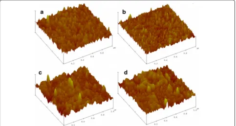 Fig. 3 AFM imaging of 30 nm thick film a pristine and after irradiation using 80 keV Ar+ ion beam at the following fluence values: b 0.25 × 1017ions/cm2, c 0.75 × 1017 ions/cm2 and d 1.0 × 1017 ions/cm2