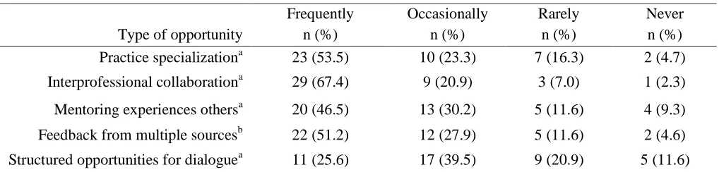 Table 6 