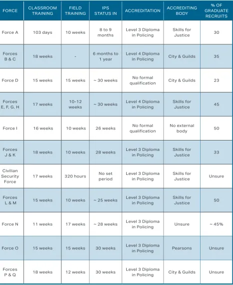 TABLE 1: CURRENT TRAINING STRUCTURE AND ACCREDITATION