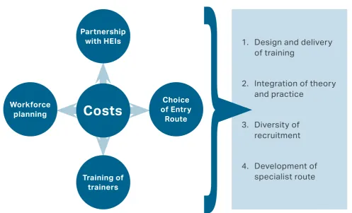 FIGURE 3: COMPLEX INTERPLAY OF FACTORS  AFFECTING IMPLEMENTATION OF DHEP
