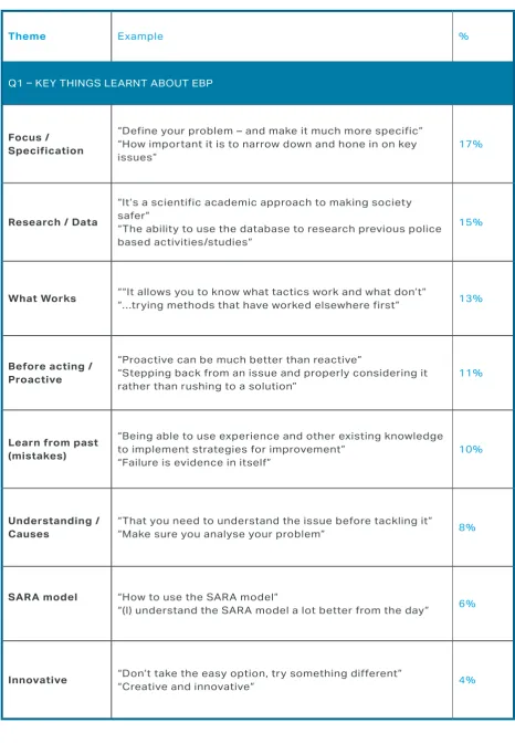 TABLE 7: RESPONSES TO PULSE CHECK SURVEY