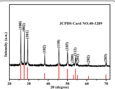 Fig. 1 XRD pattern of the as-obtained γ-MnS microstructures
