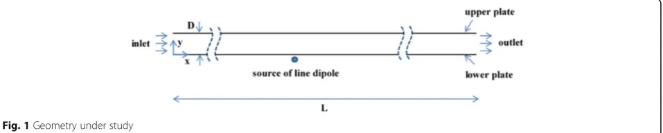 Fig. 1 Geometry under study