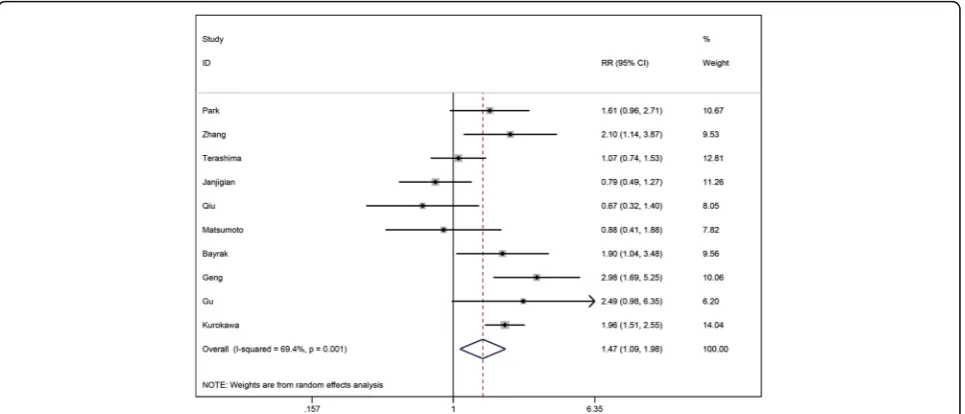 Table 1 Association of HER2 expression and clinicopathological parameters