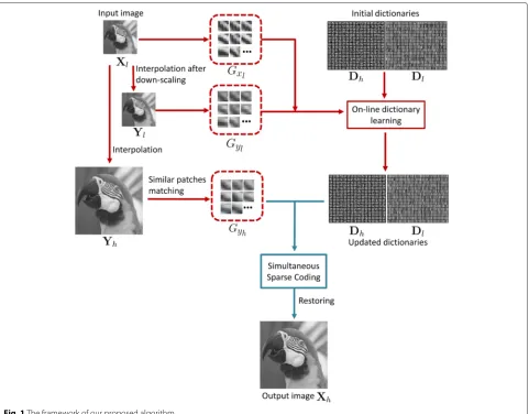 Fig. 1 The framework of our proposed algorithm