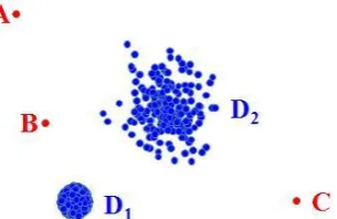 Fig. 6. The inaccurate anomaly factors for local density-based methods. 