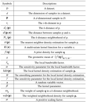 Table 1. Symbol Table 