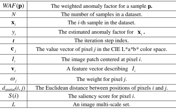 Fig. 2. 3-distance neighborhoods. 