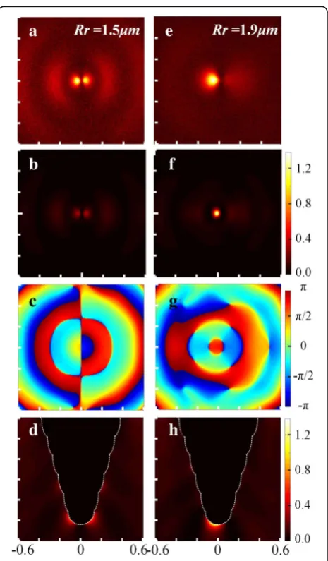 Fig. 4b, it could prove that the experimental result was