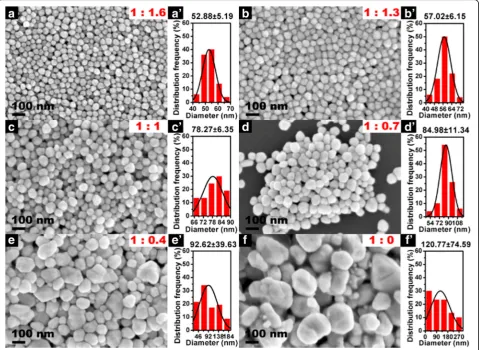 Fig. 3 a Representative XRD patterns of as-prepared Ag NPs. b UV-vis spectra of as-prepared Ag NPs (S1 to S6) and the corresponding photographs