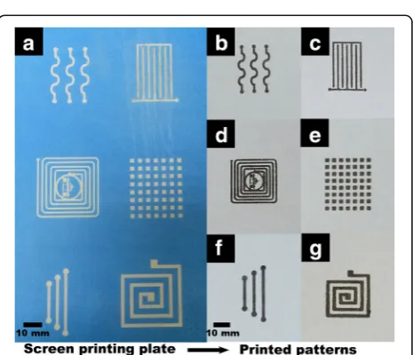 Fig. 7 SEM images of silver patterns after sintering on PET substrates at different sintering temperatures for 75 min