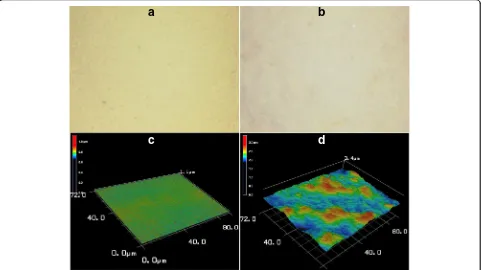 Fig. 6 Emission spectra of pristine P3HT, P3HT-ZnO, and P3HT-ZnO:Ho3+ (1:1) films