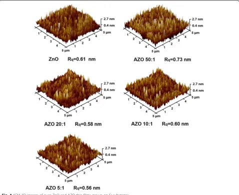 Fig. 4 AFM 3D images of pure ZnO and AZO thin films grown on Si substrates