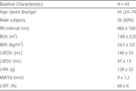 Table 1 Baseline characteristics mean ± SD, or median & range