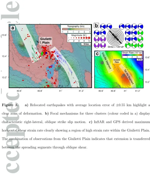 Figure 3.a) Relocated earthquakes with average location error of ±0.55 km highlight aclear zone of deformation