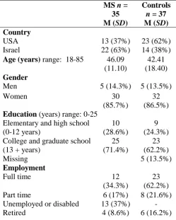 Table 2MS Group and Control Group (Smaller Sample) 
