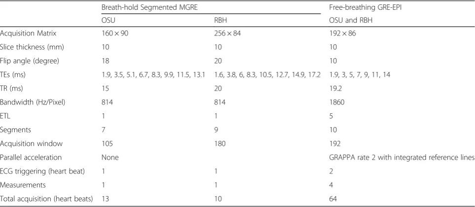 Fig. 1 Sequence diagram for a black-blood, single-shot GRE-EPI which acquires a series of ECG-triggered T2*-weighted images at different echotimes (TEs) during free-breathing