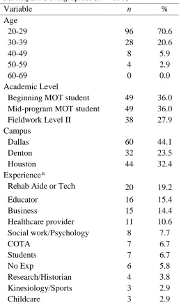 Table 1 