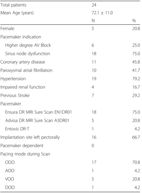 Table 3 Baseline characteristics