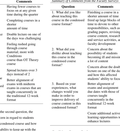 Table 2 Summary of Comments from the Faculty Surveys 