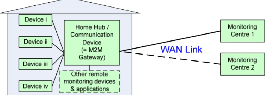 Figure 2: Basic scenario for this use case 