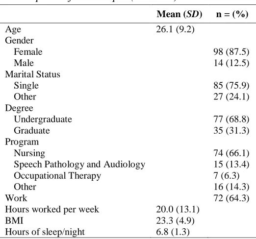 Table 2 