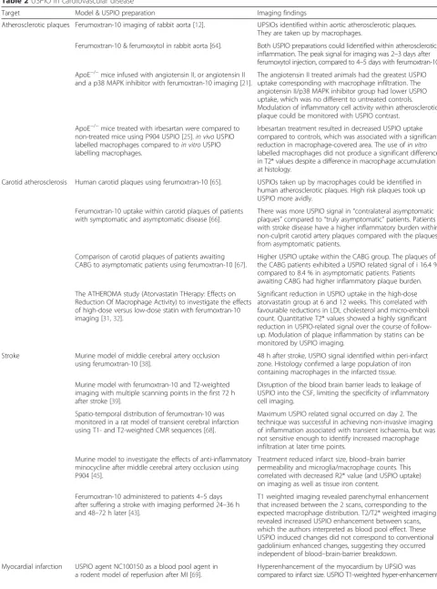 Table 2 USPIO in cardiovascular disease