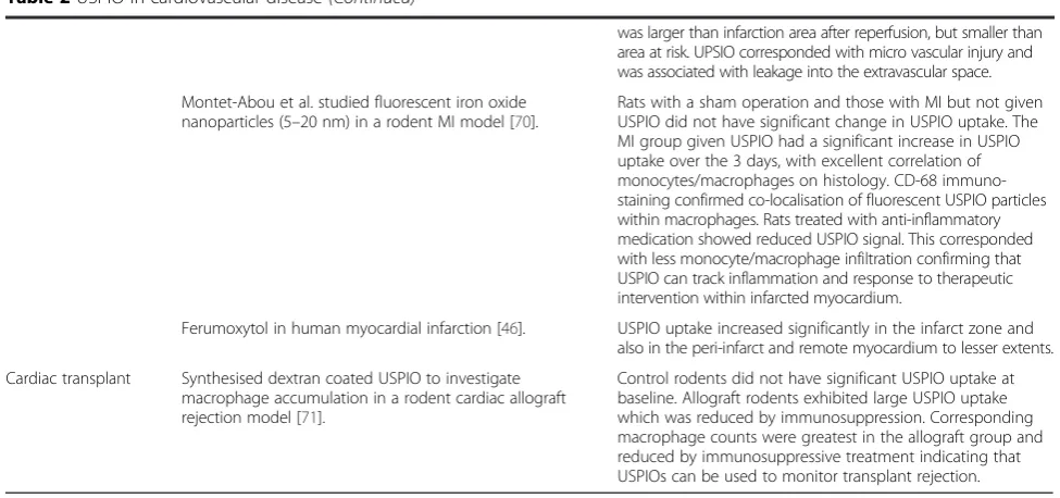 Fig. 2. CA, JR, SM,PH and DN reviewed and edited the paper. All authors read