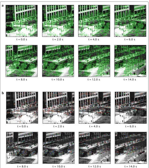 Fig. 10 Feature points plotted on 512 × 496 input images of camera 1 when observing a photographic pattern a extracted feature points, b pairs of matched feature points
