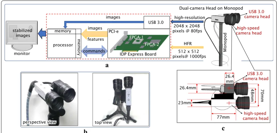 Fig. 2 Input images of patterned objects captured at a distance of 5 m a high-resolution camera (camera 2: 2048 × 2048 ), b high-speed camera (camera 1: 512 × 512)