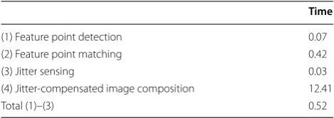 Table 1 Execution times  on  our hybrid camera system (unit: ms)