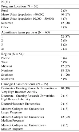 Table 3 