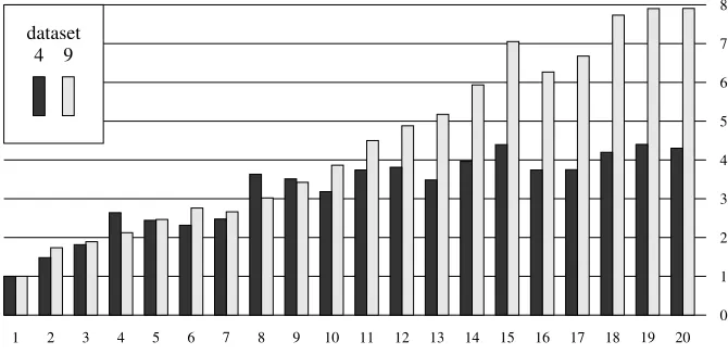 Fig. 1. Speed-up factor due to parallelisation for Q15