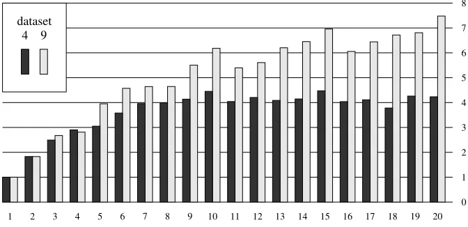Fig. 2. Speed-up factor due to parallelisation for Q22.