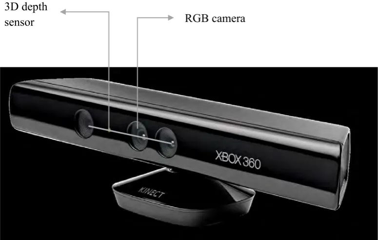 Figure 2.1: Kinect features[15] 
