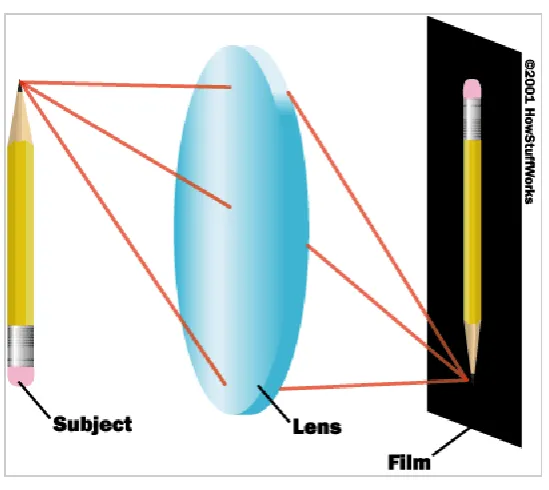 Figure 2.7: Converging process[17] 