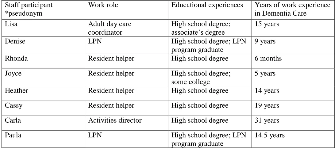 Table 2 