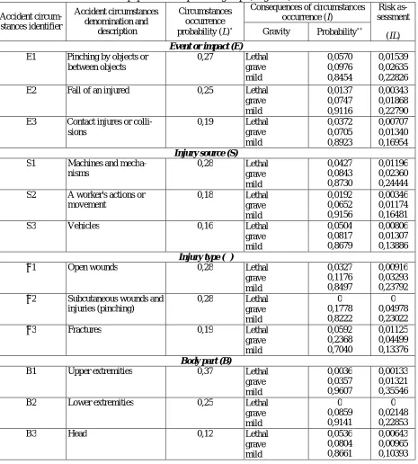 Table 1 