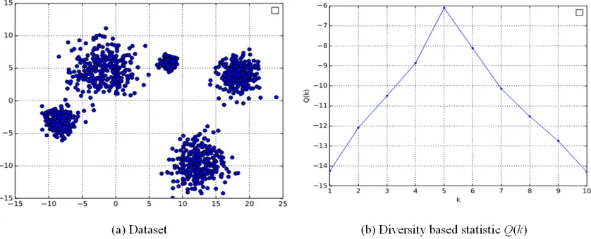 Figure 1. The trade-off between the sizes of clusters and thedistances between clusters