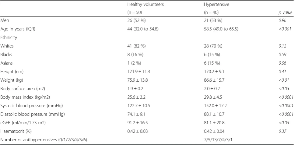 Table 2 Cardiovascular Magnetic Resonance Parameters
