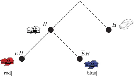 Figure 2. The trievent partition