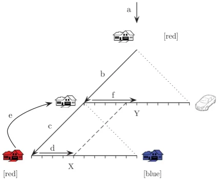 Figure 3. Procedural interpretation scheme of an uncertain conditional. (a) Identify thereferents, (b) focus on the antecedent, (c) focus on the conjunction, (d) count the numberof cases verifying the conjunction = X, (e) reprocess the antecedent, (f) coun