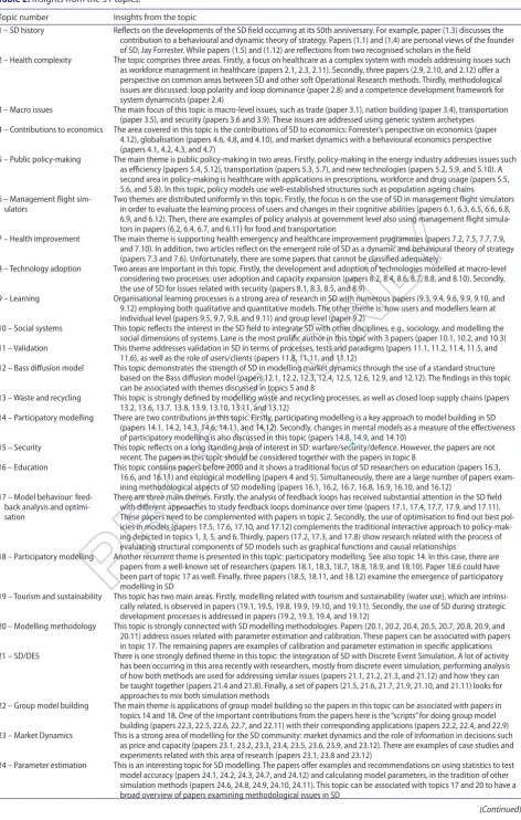 Table 2. insights from the 51 topics.