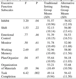 Table 2 Comparison of Mean Subscale Scores Among Settings 