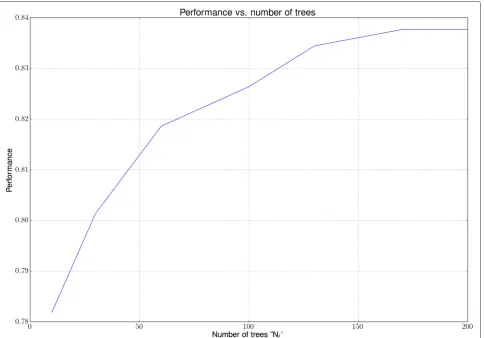Table 2 The confusion matrix of the simulated data